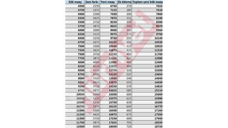 EN DÜŞÜK EMEKLİ MAAŞI NE KADAR OLACAK