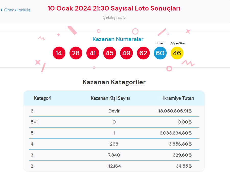 10 OCAK 2024  ÇILGIN SAYISAL LOTO SONUÇLARI AÇIKLANDI