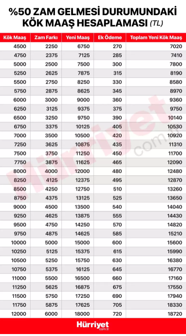 ZAMLI KÖK MAAŞ NE KADAR OLACAK