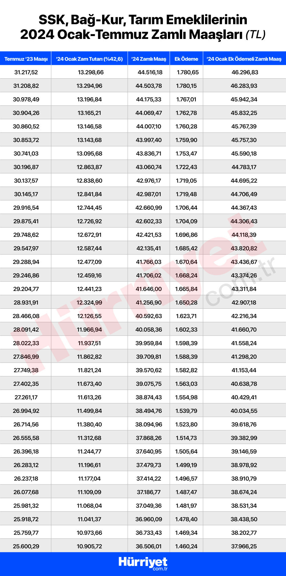 EMEKLİ MAAŞI 2024 SORGULAMA EKRANI (ROBOTU) || Bağkur, SGK  4A, 4B, 4C emekli maaşı nasıl, nereden hesaplanır📌 Ne kadar emekli maaşı alacağım İşte emekli maaşı hesaplama robotu