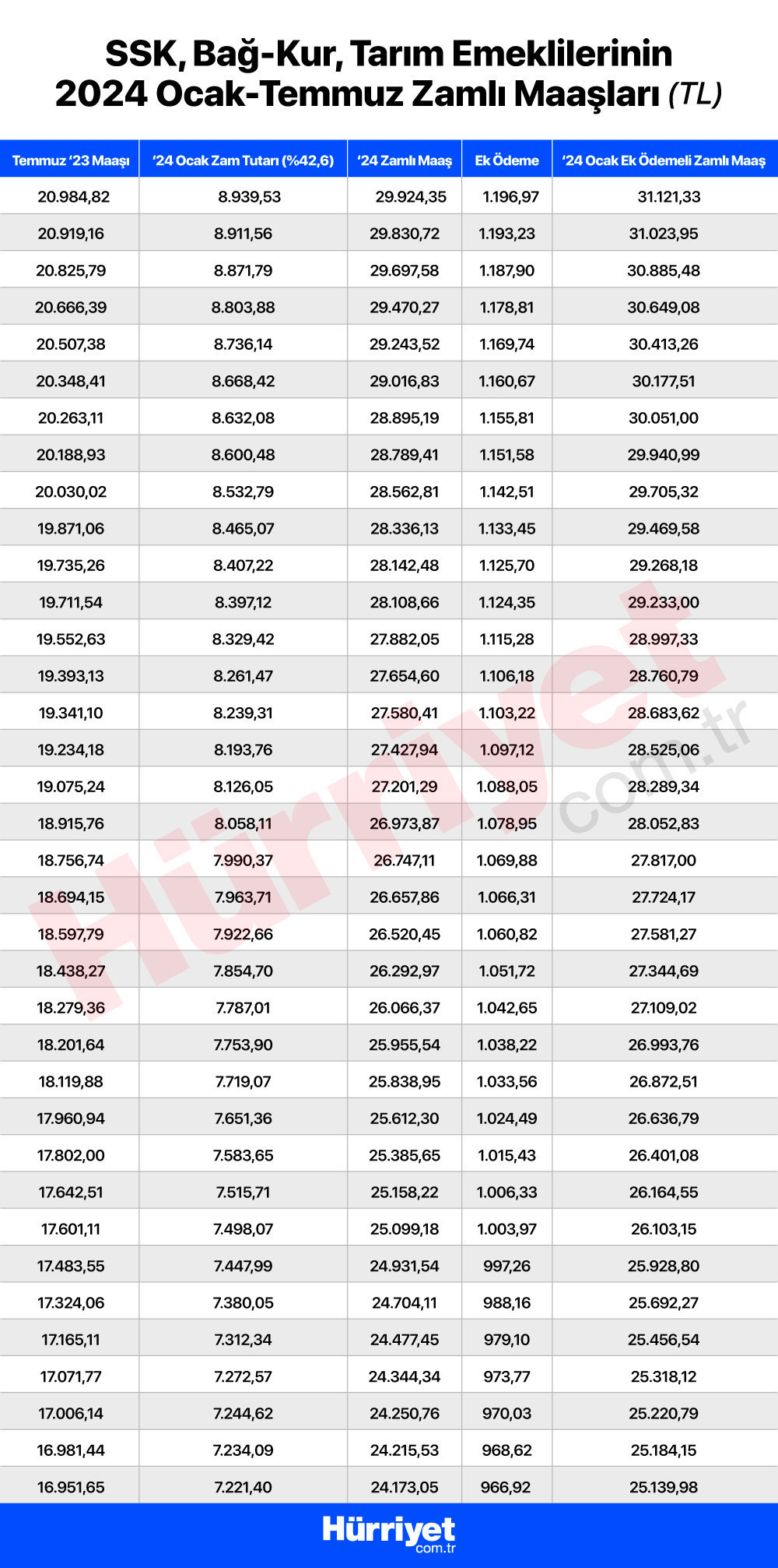 EMEKLİ MAAŞI 2024 SORGULAMA EKRANI (ROBOTU) || Bağkur, SGK  4A, 4B, 4C emekli maaşı nasıl, nereden hesaplanır📌 Ne kadar emekli maaşı alacağım İşte emekli maaşı hesaplama robotu