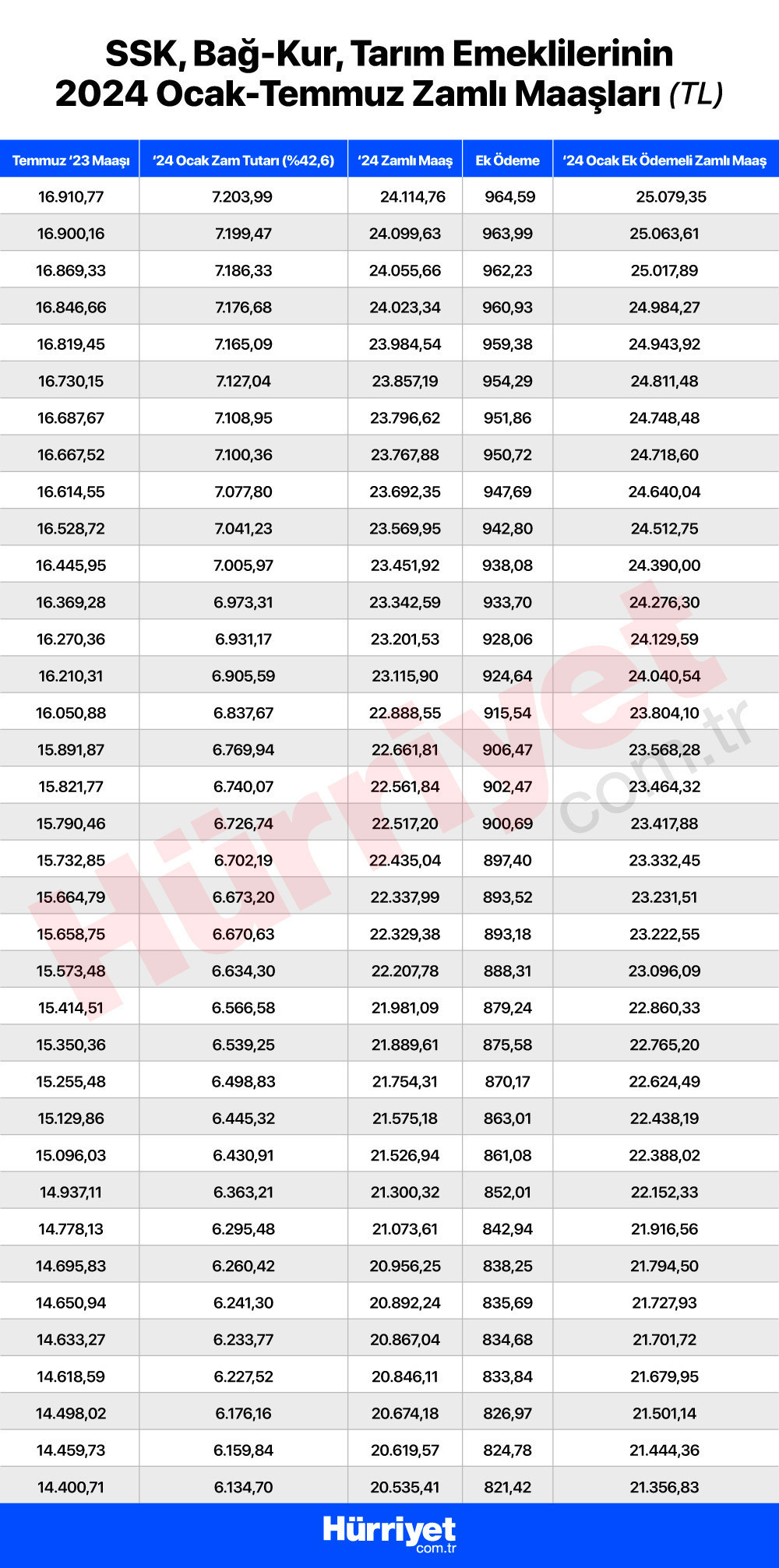 EMEKLİ MAAŞI 2024 SORGULAMA EKRANI (ROBOTU) || Bağkur, SGK  4A, 4B, 4C emekli maaşı nasıl, nereden hesaplanır📌 Ne kadar emekli maaşı alacağım İşte emekli maaşı hesaplama robotu
