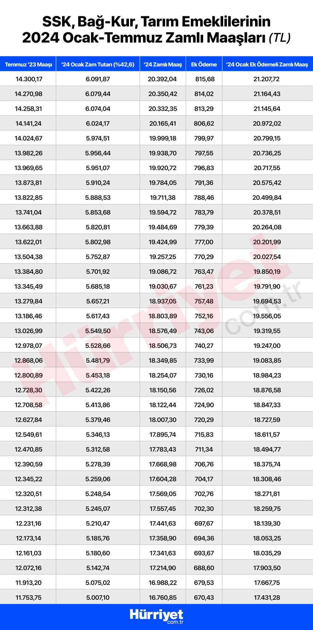 EMEKLİ MAAŞI 2024 SORGULAMA EKRANI (ROBOTU) || Bağkur, SGK  4A, 4B, 4C emekli maaşı nasıl, nereden hesaplanır📌 Ne kadar emekli maaşı alacağım İşte emekli maaşı hesaplama robotu
