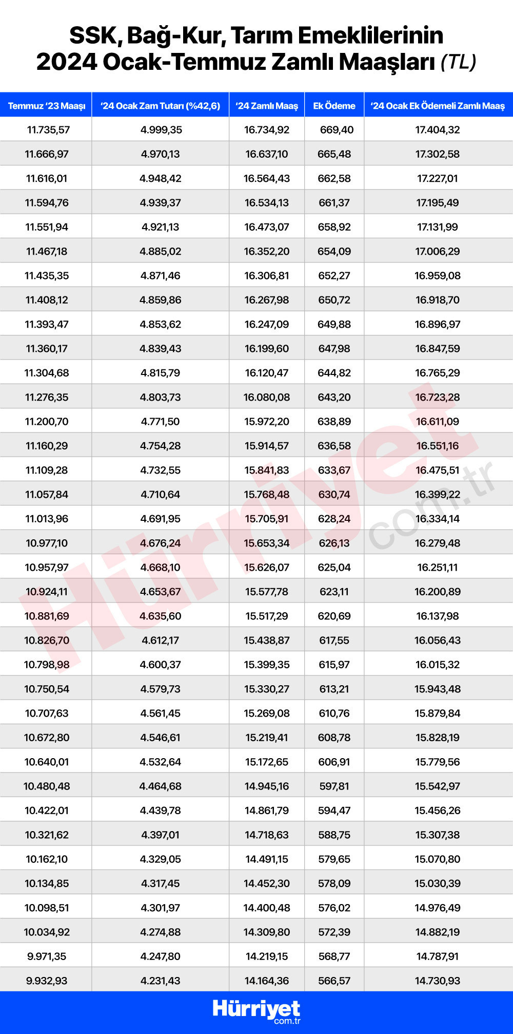 EMEKLİ MAAŞI 2024 SORGULAMA EKRANI (ROBOTU) || Bağkur, SGK  4A, 4B, 4C emekli maaşı nasıl, nereden hesaplanır📌 Ne kadar emekli maaşı alacağım İşte emekli maaşı hesaplama robotu