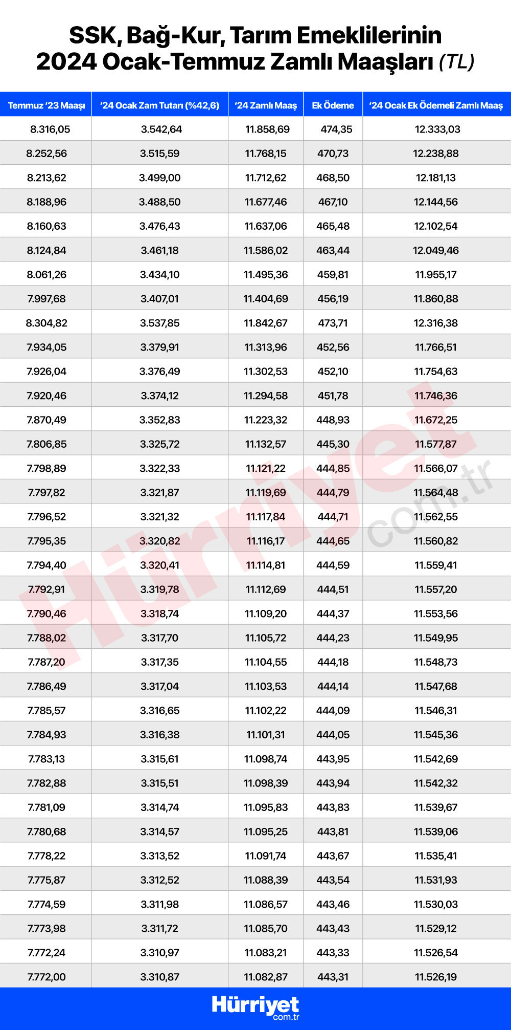 EMEKLİ MAAŞI 2024 SORGULAMA EKRANI (ROBOTU) || Bağkur, SGK  4A, 4B, 4C emekli maaşı nasıl, nereden hesaplanır📌 Ne kadar emekli maaşı alacağım İşte emekli maaşı hesaplama robotu
