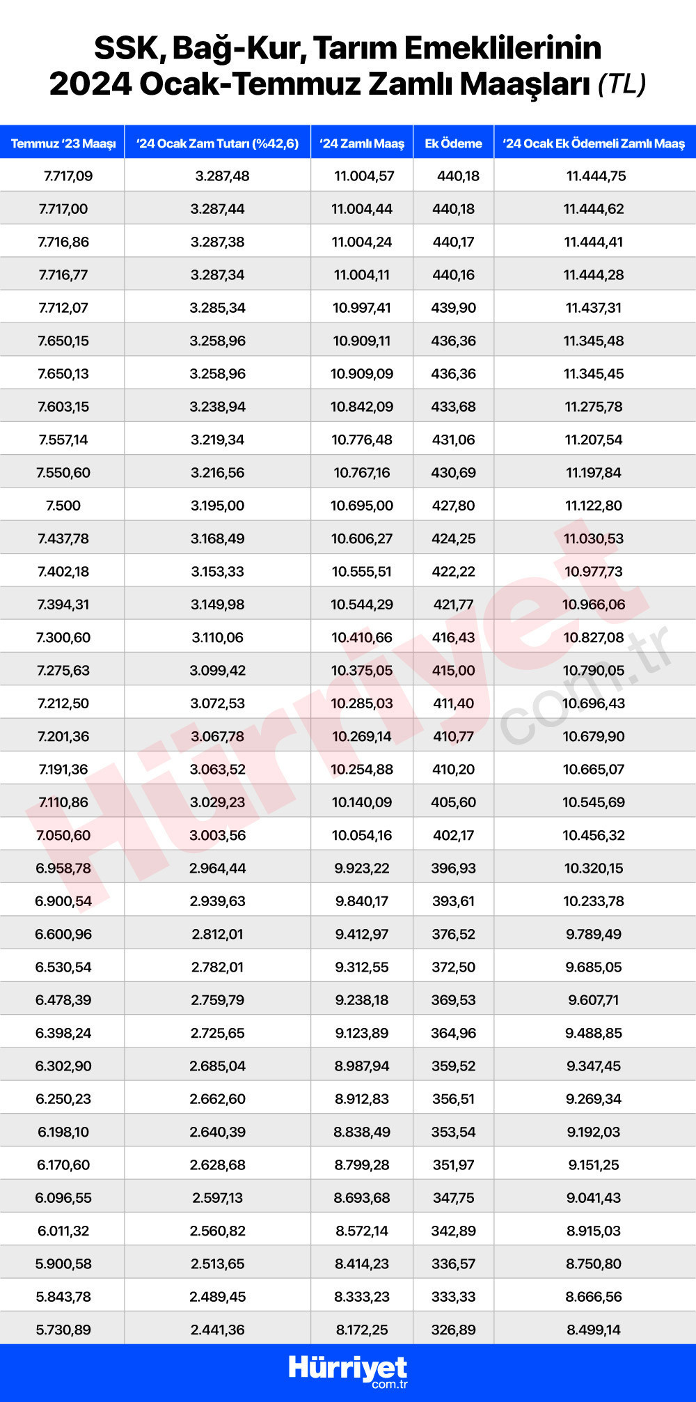 EN DÜŞÜK SSK, BAĞKUR EMEKLİ MAAŞI NE KADAR OLACAK