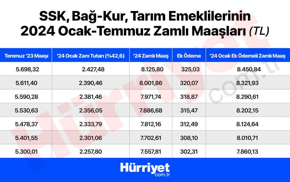 EMEKLİ MAAŞI 2024 SORGULAMA EKRANI (ROBOTU) || Bağkur, SGK  4A, 4B, 4C emekli maaşı nasıl, nereden hesaplanır📌 Ne kadar emekli maaşı alacağım İşte emekli maaşı hesaplama robotu
