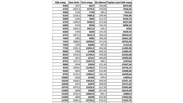 EMEKLİLER KÖK MAAŞLARINI BİLMİYOR