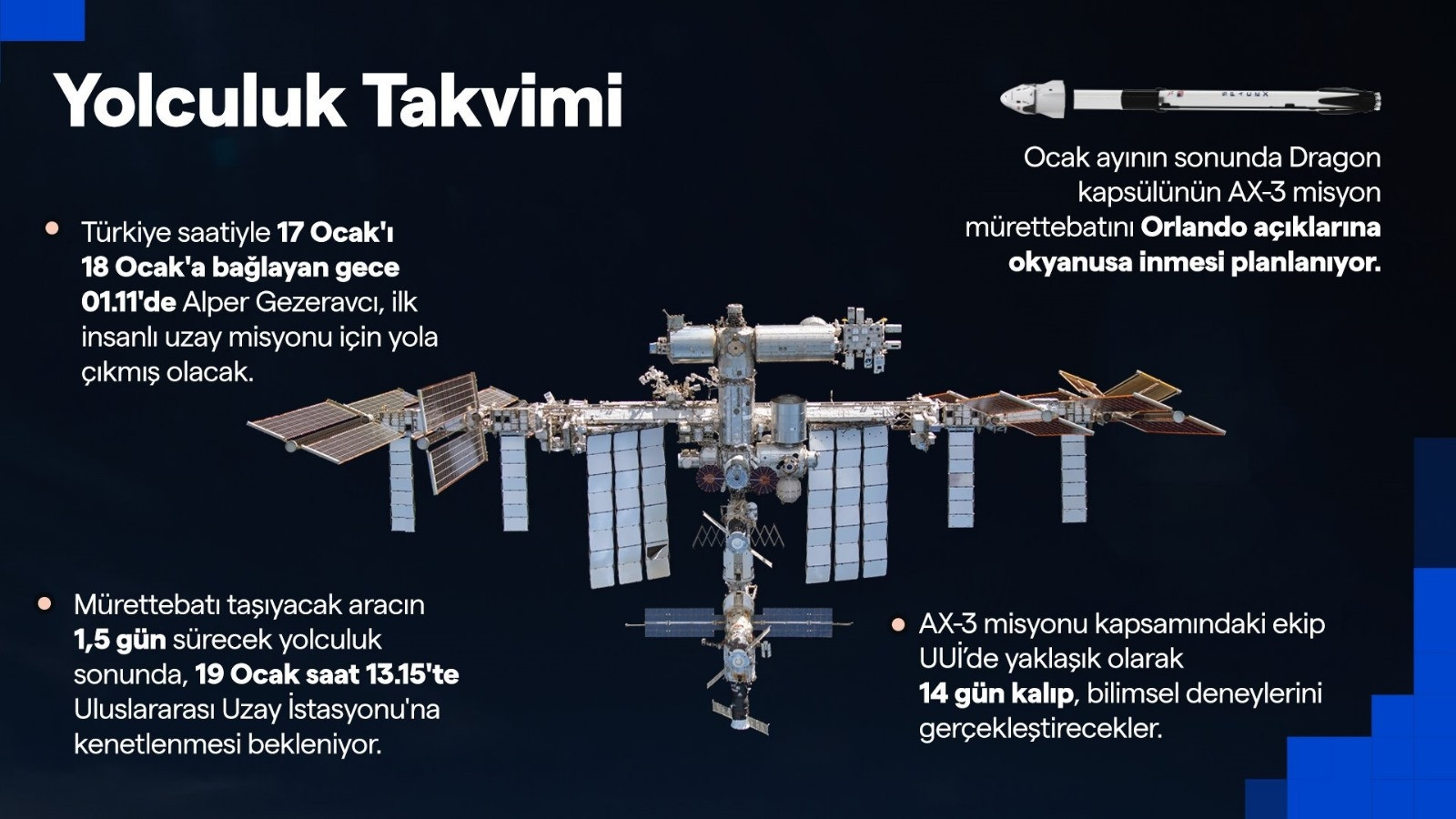 Türkiye'nin ilk uzay yolculuğu Axiom Mission 3 mürettebatı (Ax-3