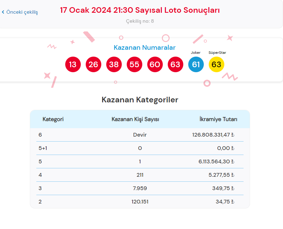 17 OCAK 2024  ÇILGIN SAYISAL LOTO SONUÇLARI AÇIKLANDI