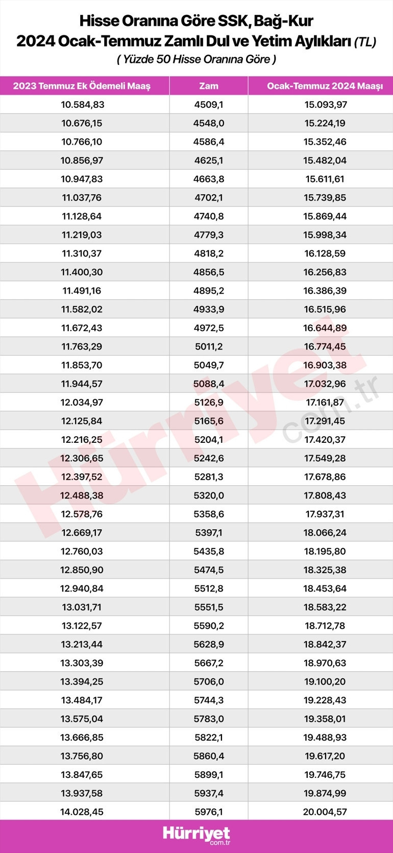 2024 ocak dul ve yetim maaşı ne kadar oldu, yüzde kaç zam yapıldı İşte, yeni dul ve yetim maaşları ve konu hakkında ayrıntılı bilgiler... 2024 ocak dul ve yetim maaşı ne kadar oldu, yüzde kaç zam yapıldı İşte, yeni dul ve yetim maaşları ve konu hakkında ayrıntılı bilgiler...
