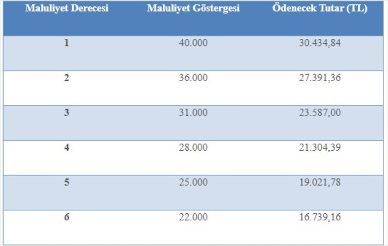SGKdan yapılan açıklama şöyle: