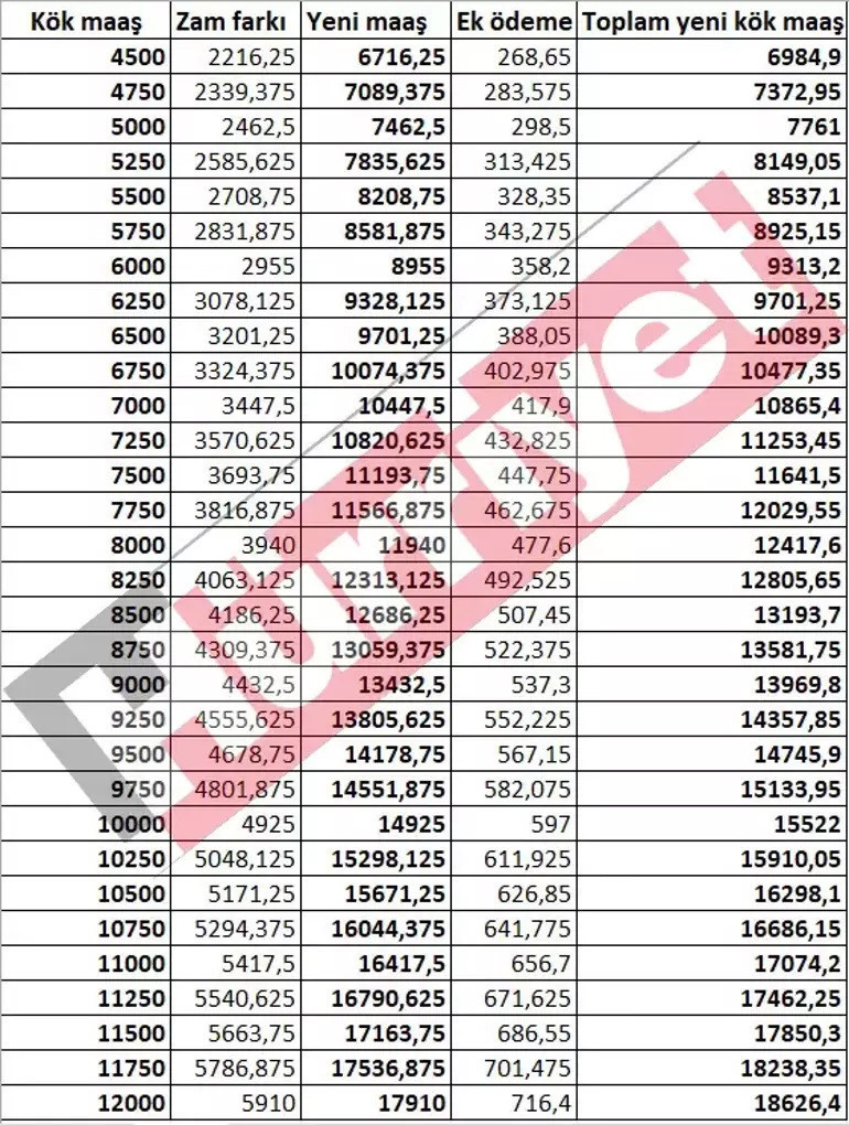 EMEKLİ KÖK MAAŞ NASIL HESEPLANIR