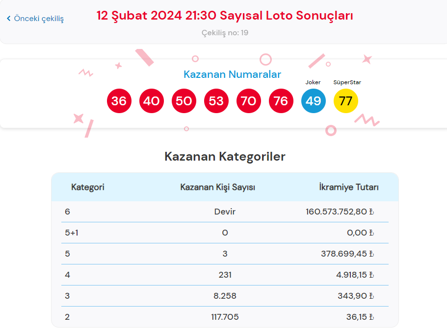 12 ŞUBAT 2024 ÇILGIN SAYISAL LOTO SONUÇLARI AÇIKLANDI