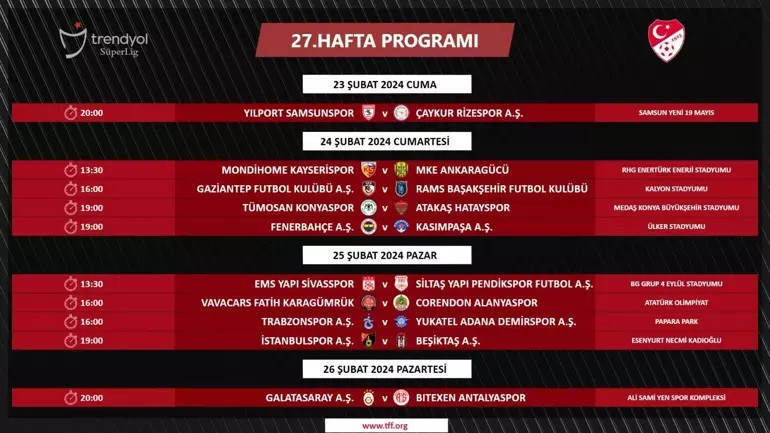 Süper Ligde 27, 28, 29 ve 30. hafta programları şöyle: Süper Ligde 27, 28, 29 ve 30. hafta programları şöyle: