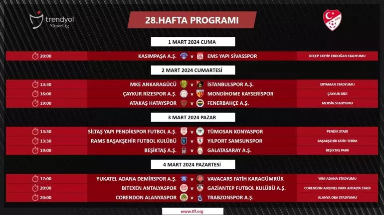 Süper Lig 27, 28, 29 ve 30. hafta maç programı 2024 || Derbi tarihleri belli oldu Beşiktaş Galatasaray ve Trabzonspor Fenerbahçe maçı ne zaman Süper Lig 27, 28, 29 ve 30. hafta maç programı 2024 || Derbi tarihleri belli oldu Beşiktaş Galatasaray ve Trabzonspor Fenerbahçe maçı ne zaman