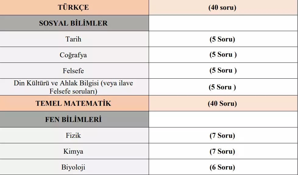 MSÜ 2024 NE ZAMAN MSÜ 2024 NE ZAMAN