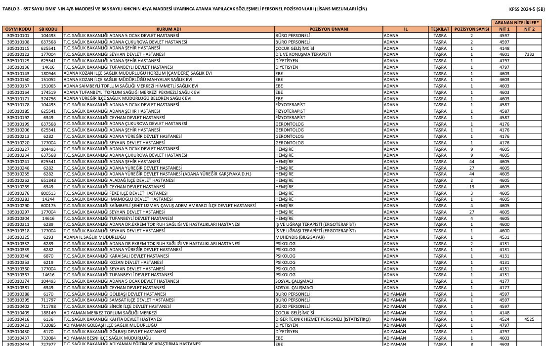 SAĞLIK BAKANLIĞI PERSONEL ALIMI BRANŞ DAĞILIMI VE KONTENJAN TABLOSU