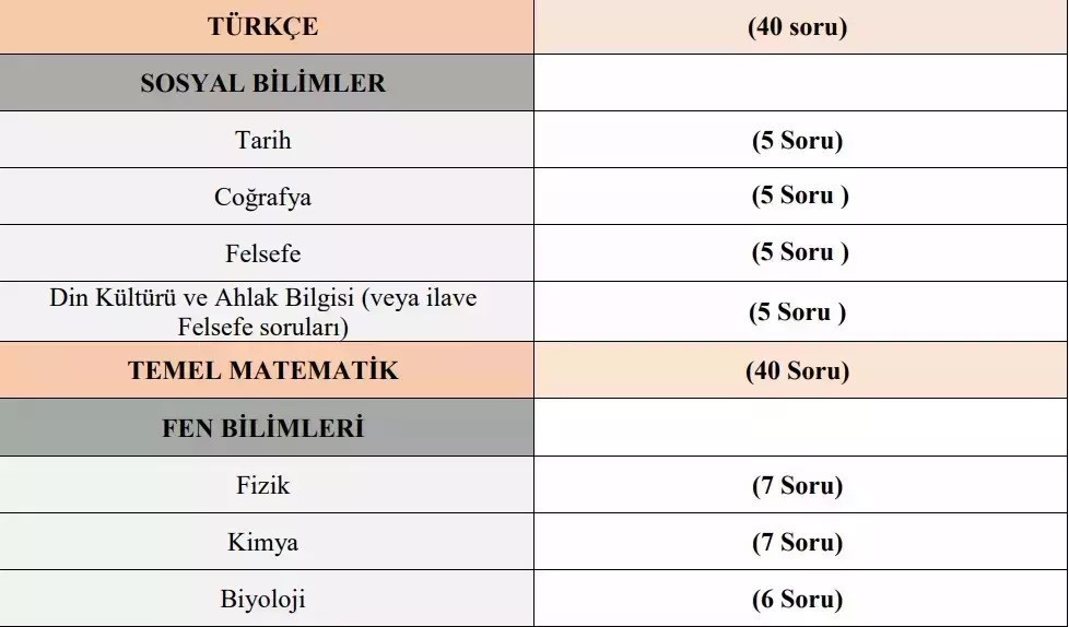 MSÜ SINAVI KAÇ DAKİKA