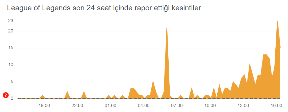 6 MART 2024 LOL ÇÖKTÜ MÜ 6 MART 2024 LOL ÇÖKTÜ MÜ