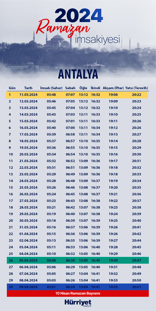 ANTALYA İFTARA NE KADAR KALDI