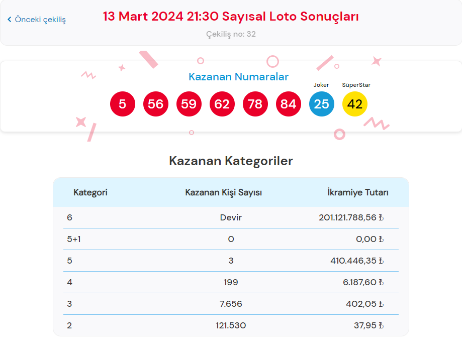 13 MART 2024 ÇILGIN SAYISAL LOTO SONUÇLARI AÇIKLANDI 13 MART 2024 ÇILGIN SAYISAL LOTO SONUÇLARI AÇIKLANDI