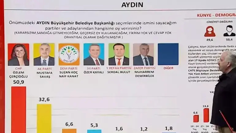 AYDIN