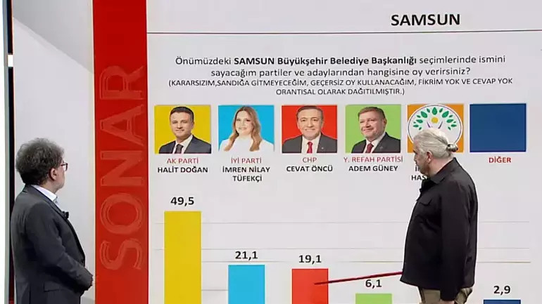 SAMSUN