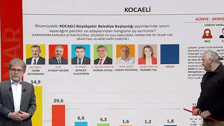 KOCAELİ