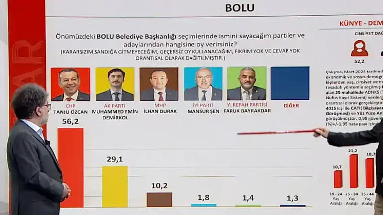 BOLU