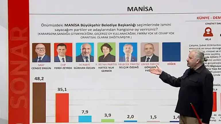 MANİSA