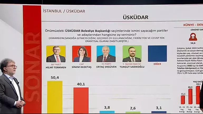 ÜSKÜDAR