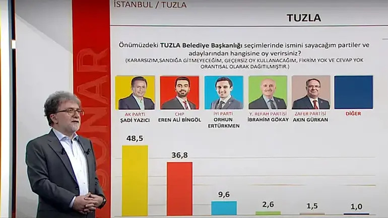 TUZLA