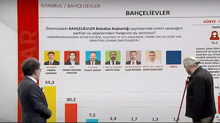 BAHÇELİEVLER