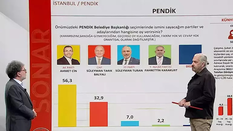 PENDİK
