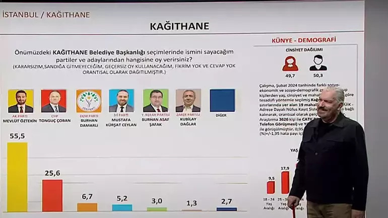 KAĞITHANE