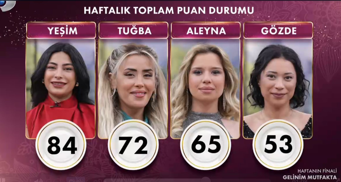 GELİNİM MUTFAKTA PUAN DURUMU