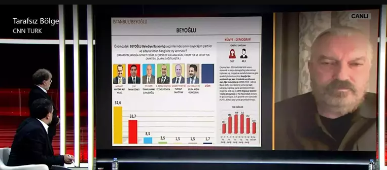 SEÇİM ANKETİ SONUÇLARI 2024