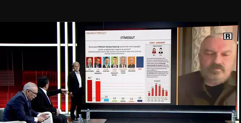 ANKARA - ETİMESGUT