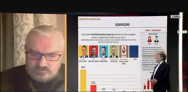 ADAPAZARI