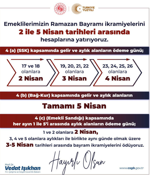 EMEKLİLERE BAYRAM İKRAMİYESİ NE ZAMAN YATACAK