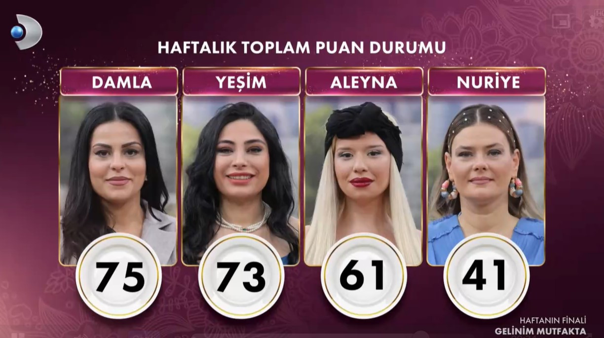 GELİNİM MUTFAKTA PUAN DURUMU (TOPLAM)