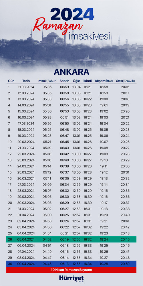 ANKARA İMSAKİYE 2024 RAMAZAN