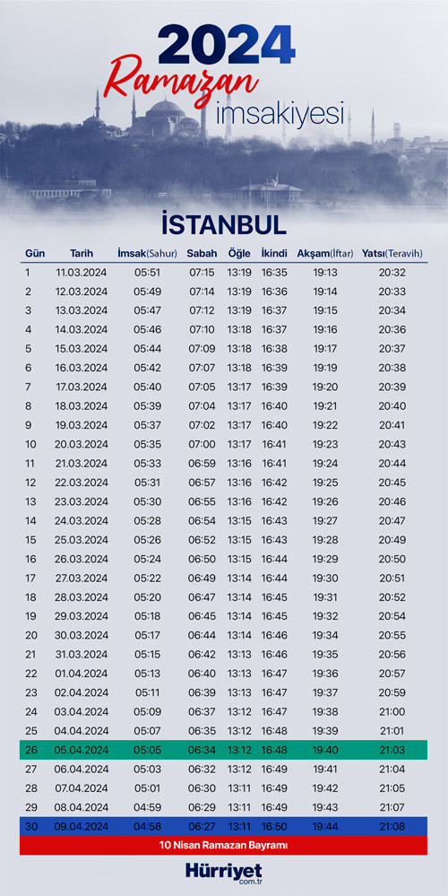 İSTANBUL İMSAKİYE 2024 RAMAZAN