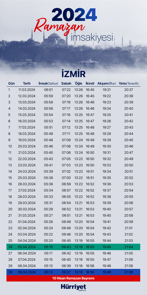 İZMİR İMSAKİYE 2024 RAMAZANBURSA İMSAKİYE 2024 RAMAZAN