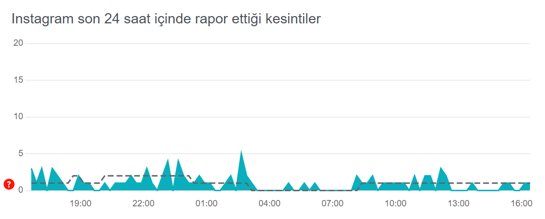 3 NİSAN INSTAGRAM ÇÖKTÜ MÜ, NEDEN YAVAŞ