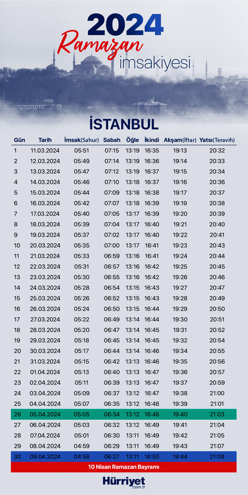 İSTANBUL İFTAR VE SAHUR SAATİ 8 - 9 NİSAN