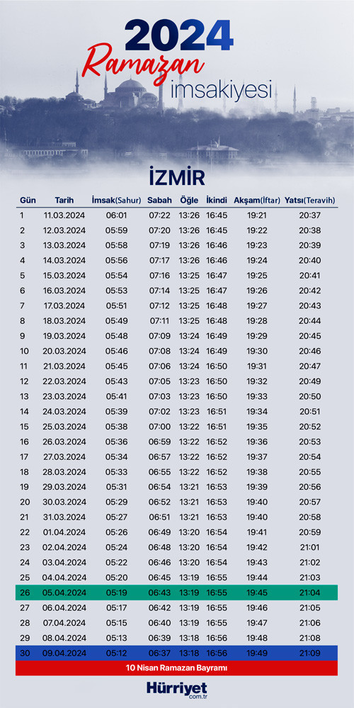 İZMİR İFTAR VE SAHUR SAATİ 8 - 9 NİSAN