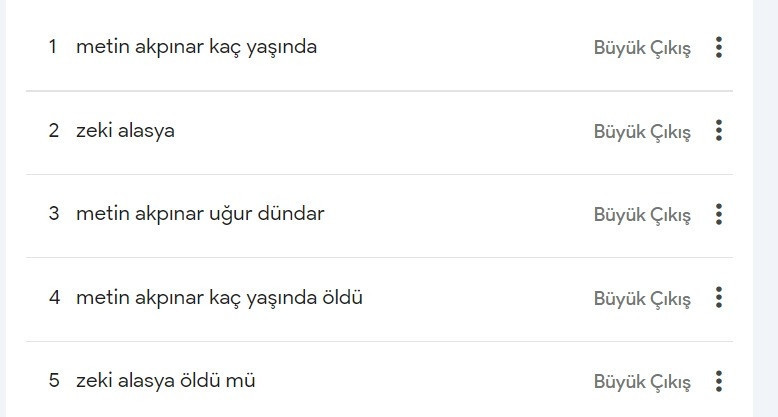 GOOGLE’DA TREND OLDU: METİN AKPINAR ÖLDÜ MÜ, YAŞIYOR MU