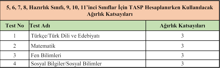 BURSLULUK SINAVI PUAN HESAPLAMA FORMÜLÜ 2024